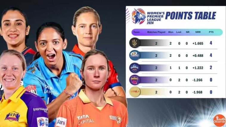 WPL 2024 Points Table